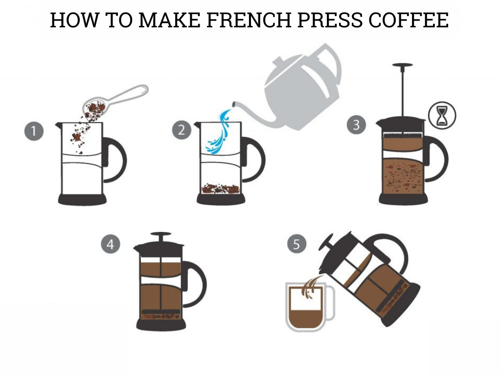 How to Brew Coffee with a French Press