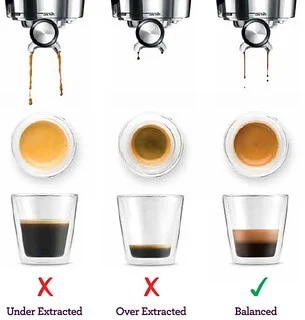 Slow espresso extraction flow comparison