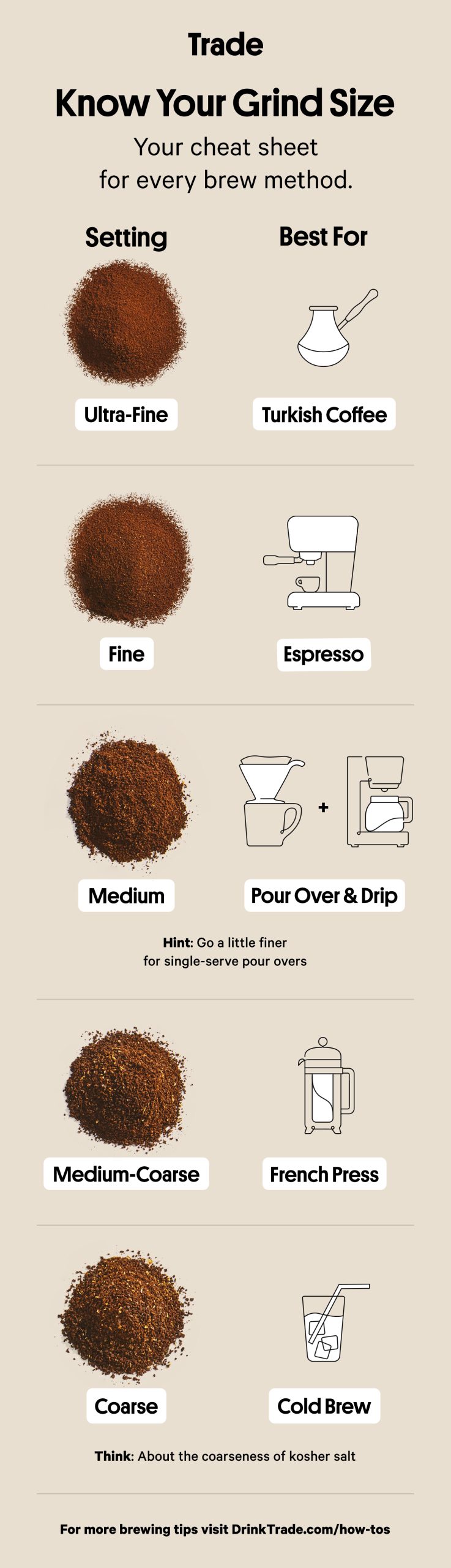 Espresso grind size and puck preparation