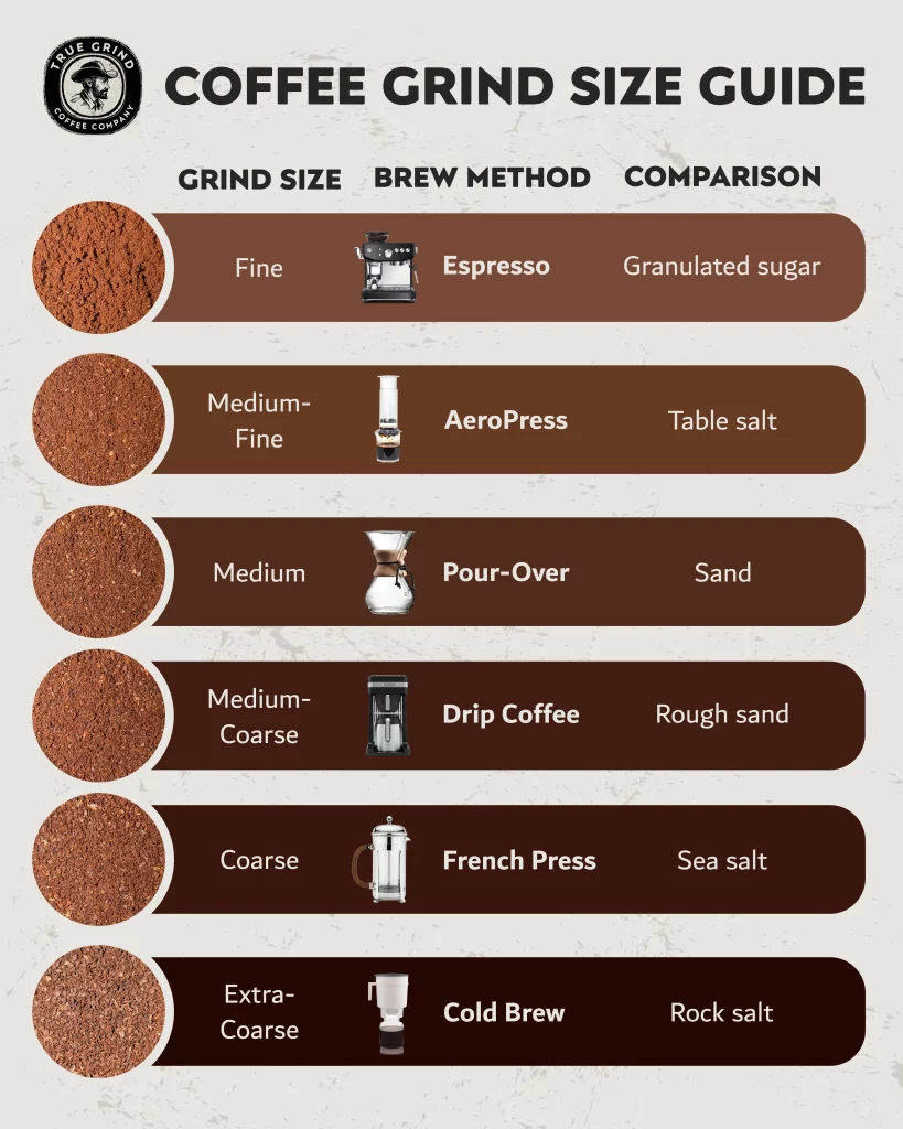 Coffee grind size comparison