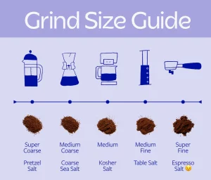 Coffee brewing method comparison