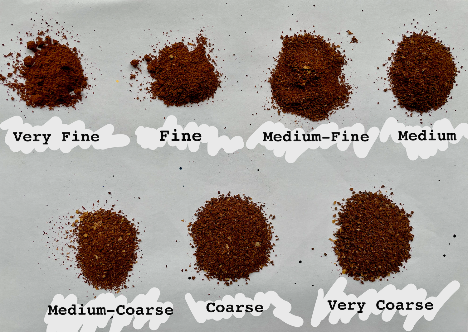 Coffee Brewing Basics: Grind Size, Ratio, and Time